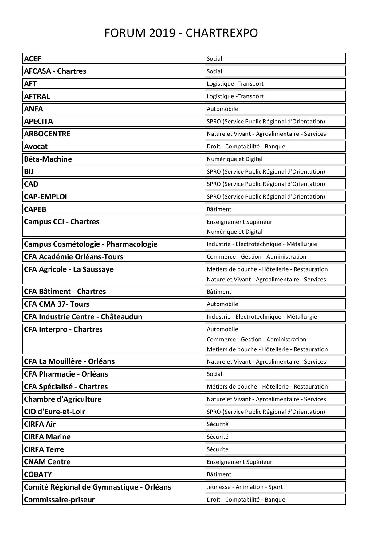 Liste 4 des exposants