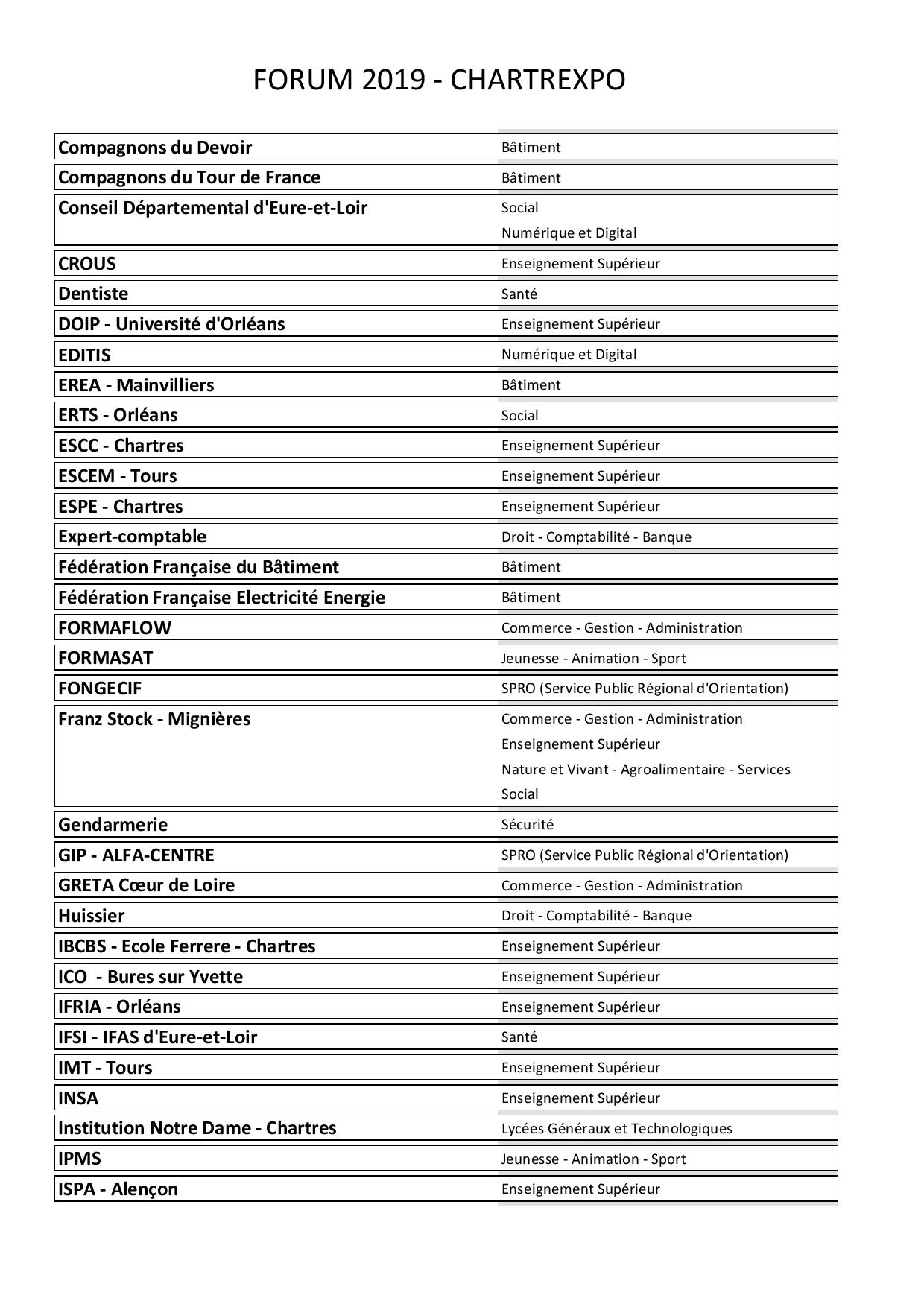 Liste 3 des exposants 