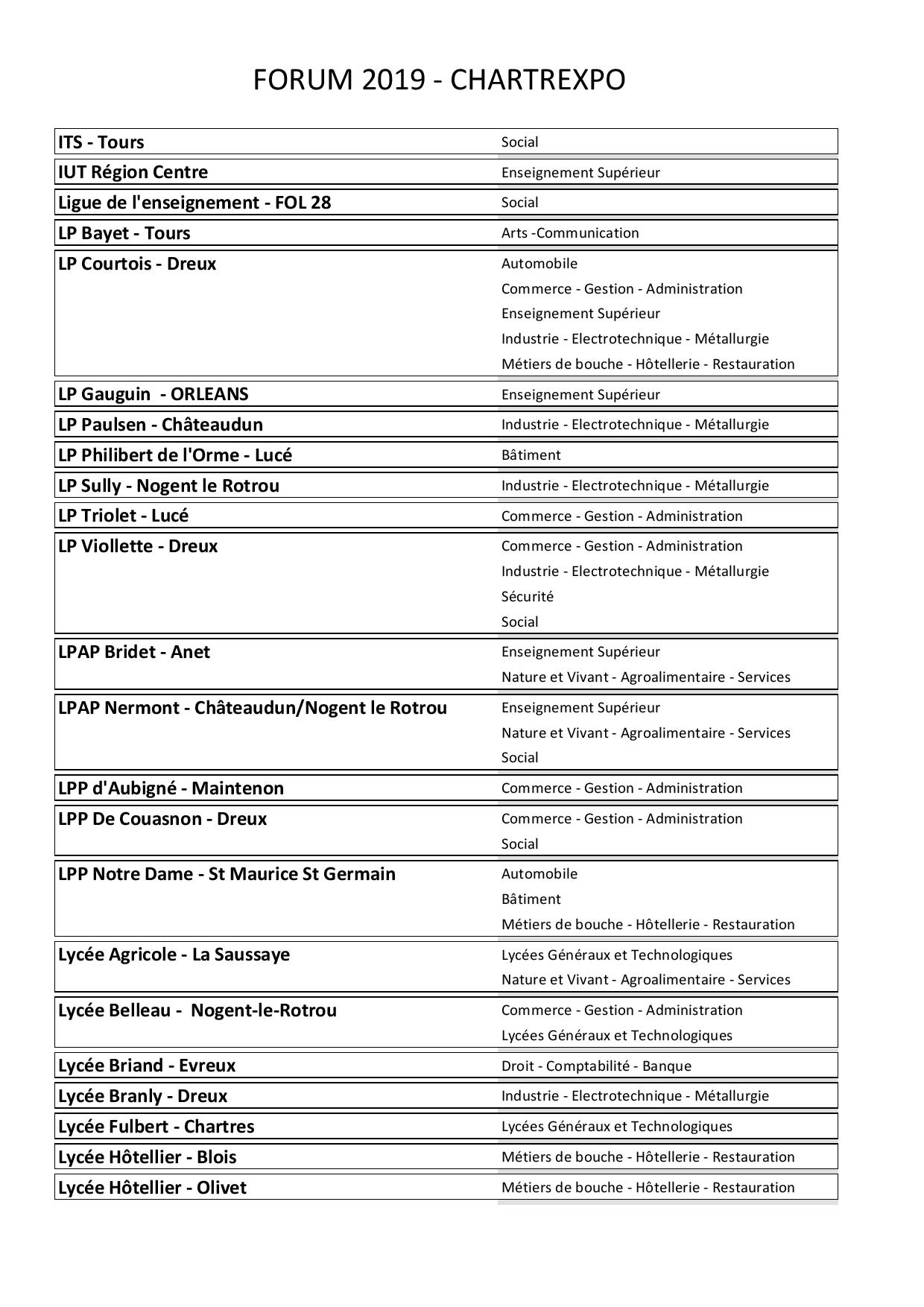 Liste 2 des exposants