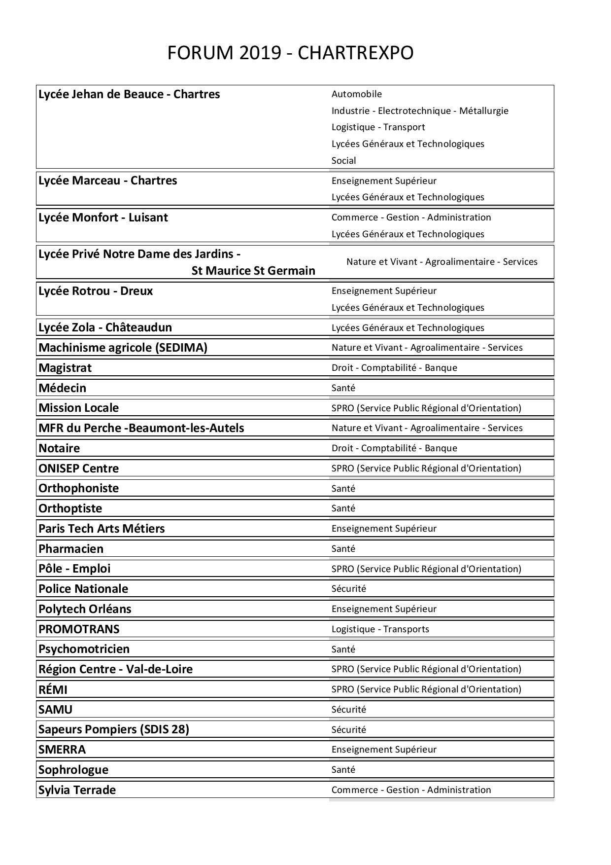 Liste 1 des exposants